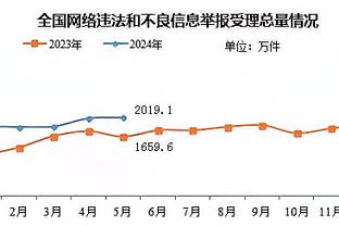 已连续缺战5场！哈姆：八村塁明天非常有可能出战太阳